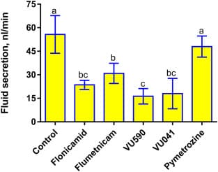 Flonicamid Diệt Bọ Trĩ Đã Ngon, Khi Phối Thêm Acetamiprid Thì Như Hổ Thêm Cánh